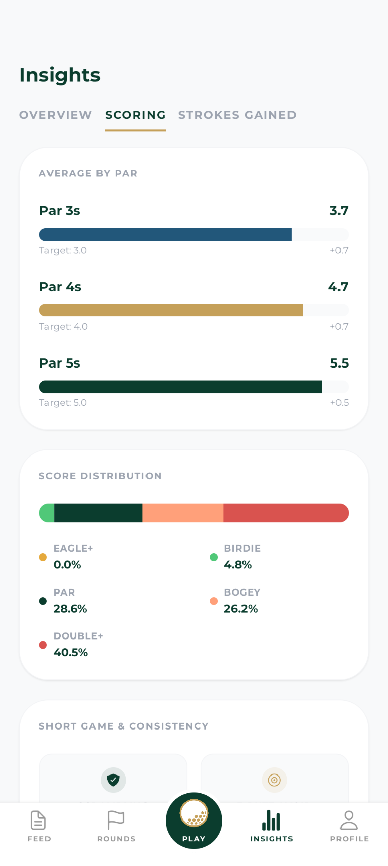 NextTee app insights screen